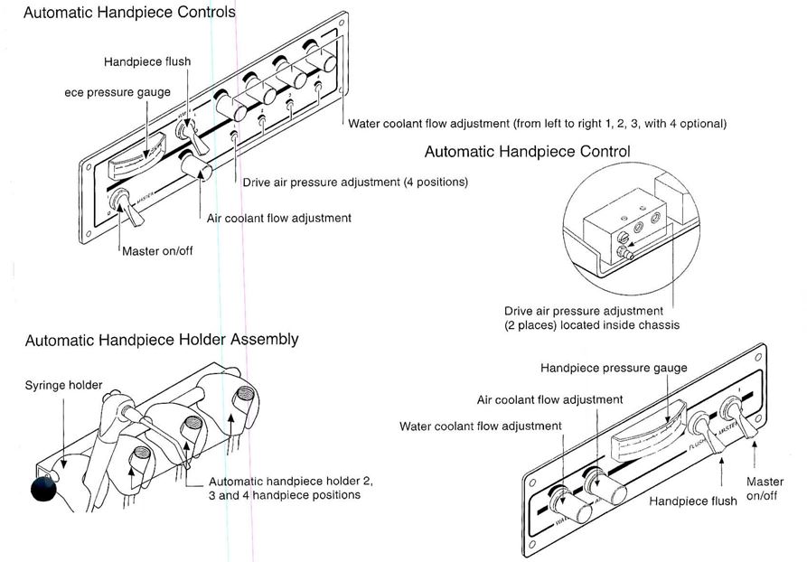 Forest Dental Equipment Michigan Center for Oral Surgery Team Training